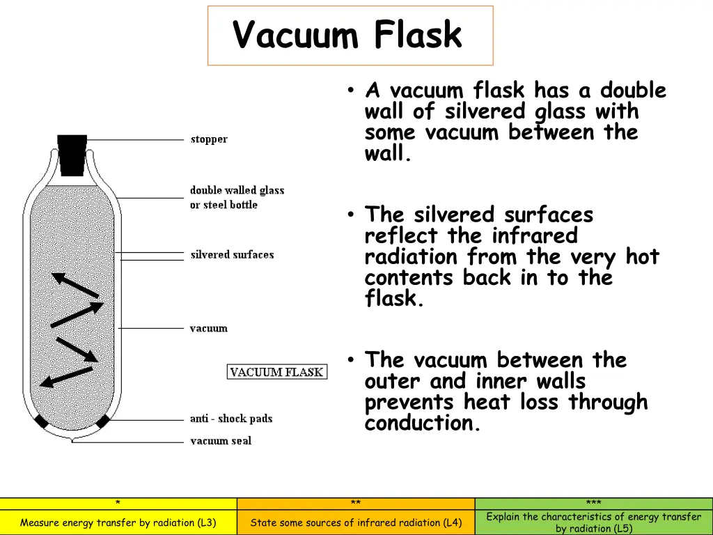 vacuum flask 1