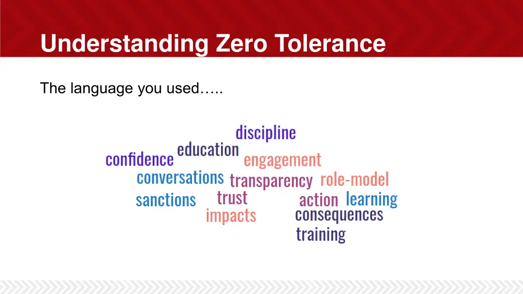 understanding zero tolerance