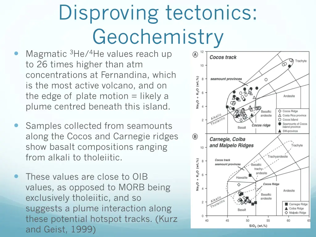 disproving tectonics geochemistry magmatic