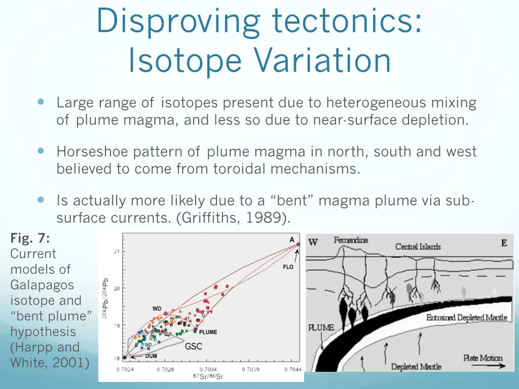 disproving tectonics isotope variation