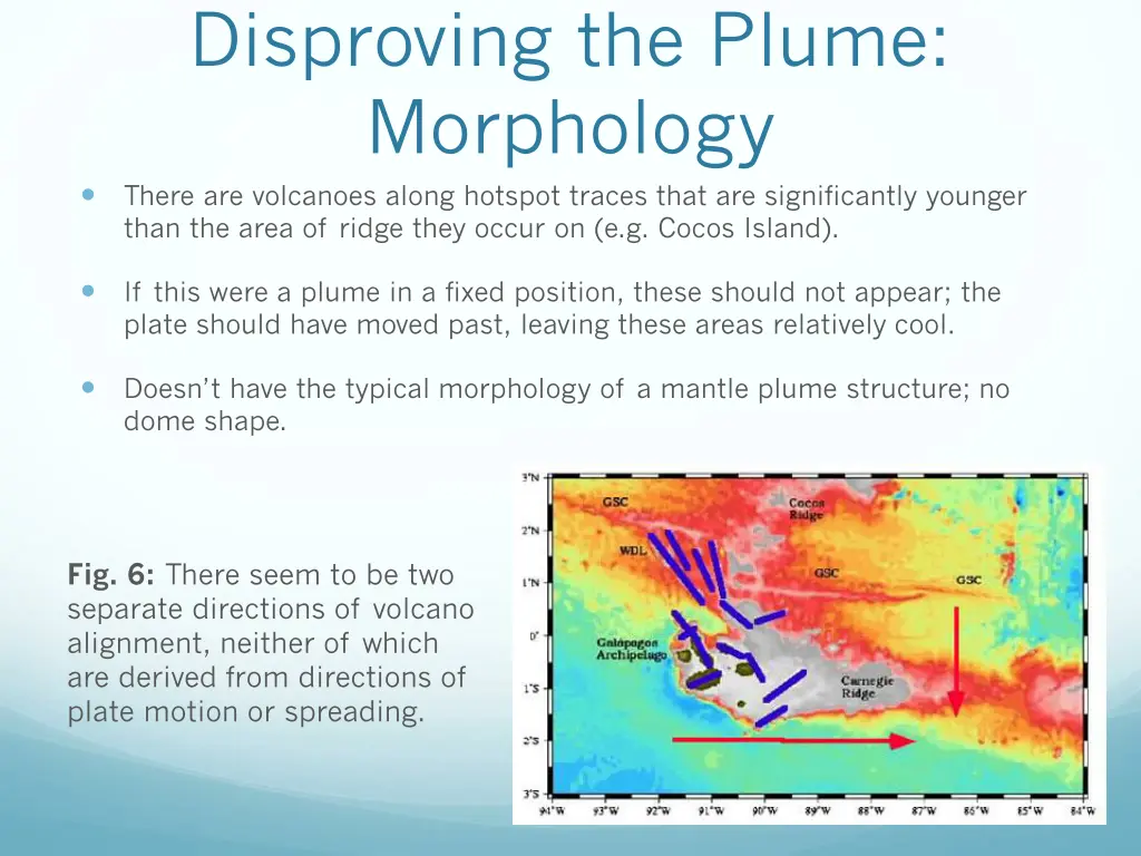 disproving the plume morphology there