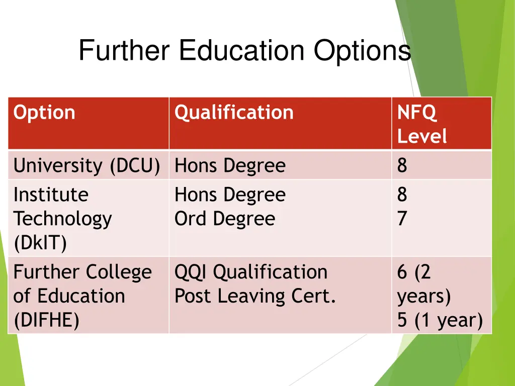 further education options