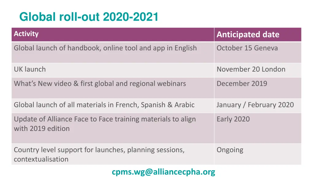 global roll out 2020 2021