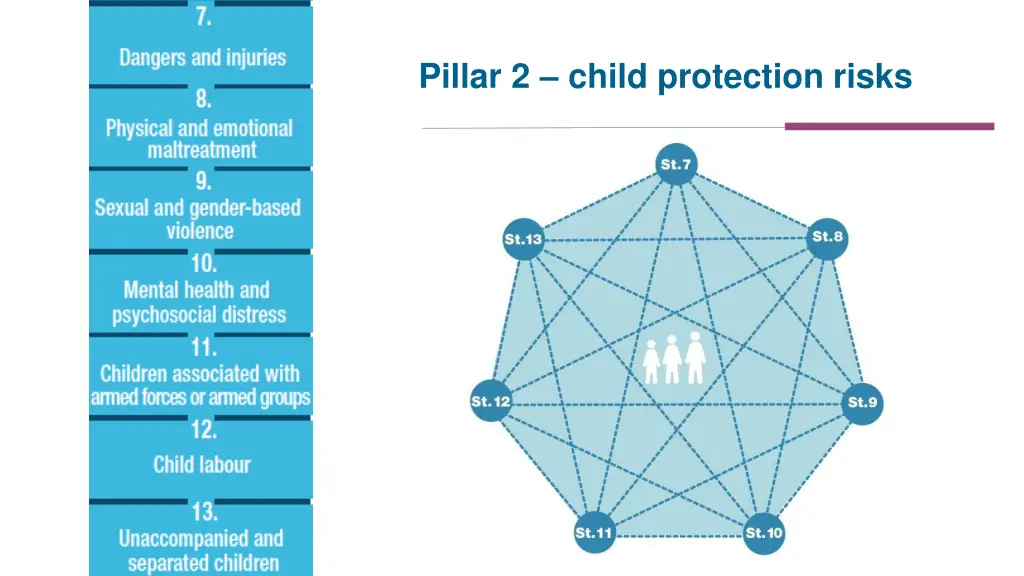 pillar 2 child protection risks