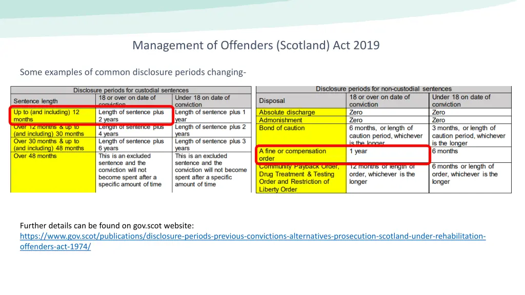 management of offenders scotland act 2019 1