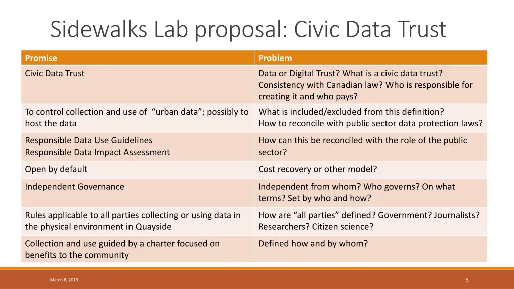 sidewalks lab proposal civic data trust