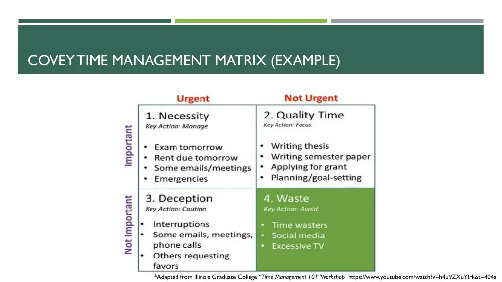 covey time management matrix example