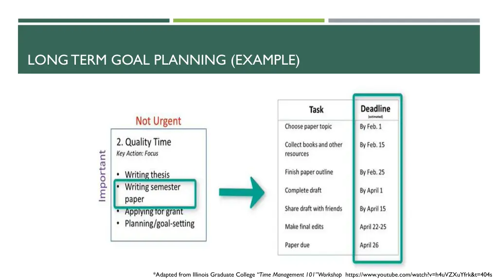 long term goal planning example