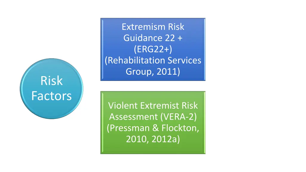 extremism risk guidance 22 erg22 rehabilitation