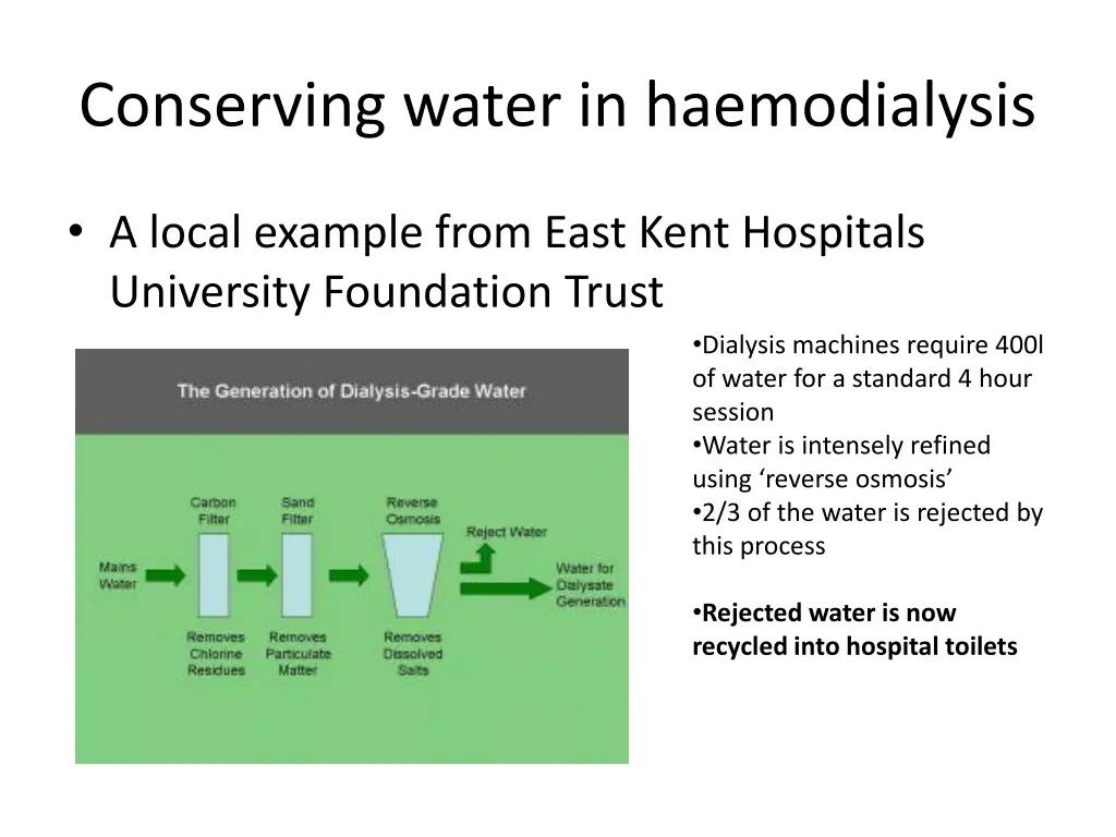 conserving water in haemodialysis