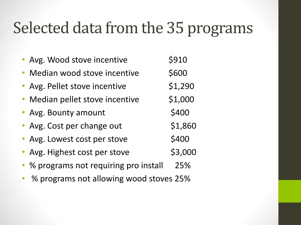 selected data from the 35 programs