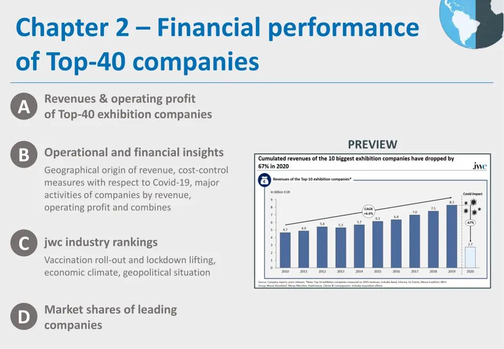 chapter 2 financial performance