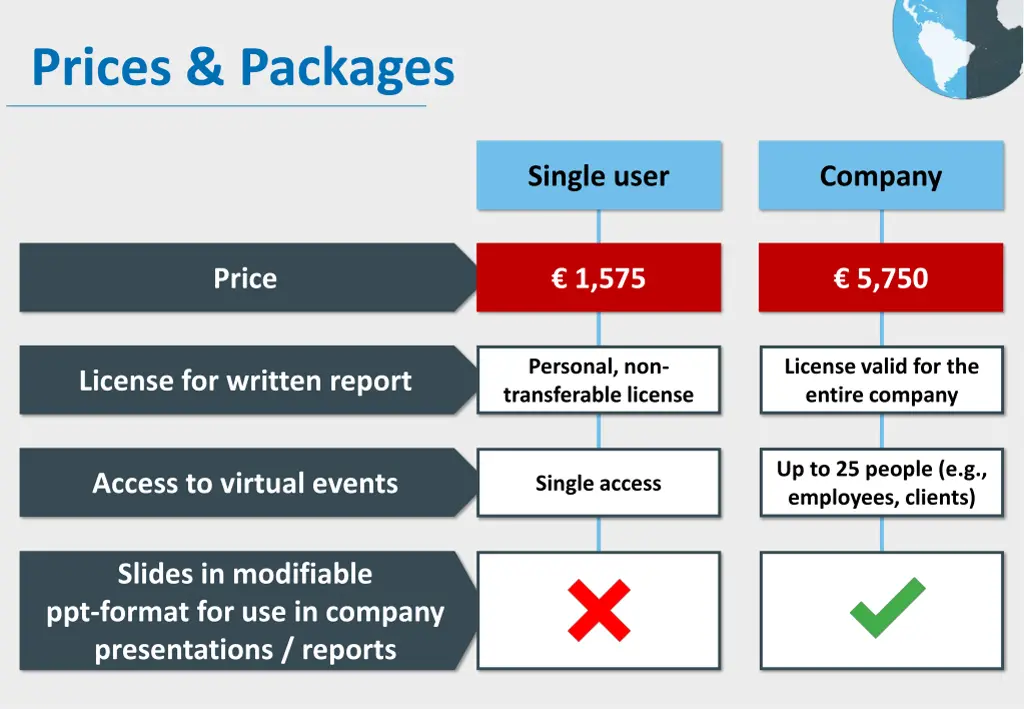 prices packages