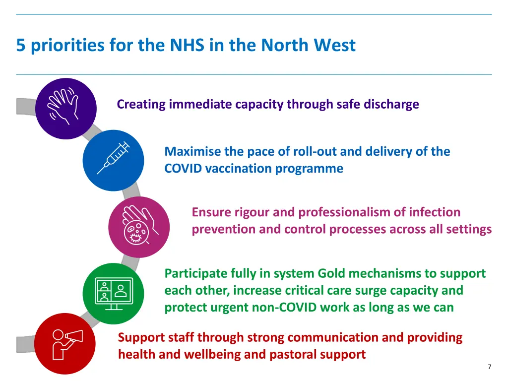 5 priorities for the nhs in the north west