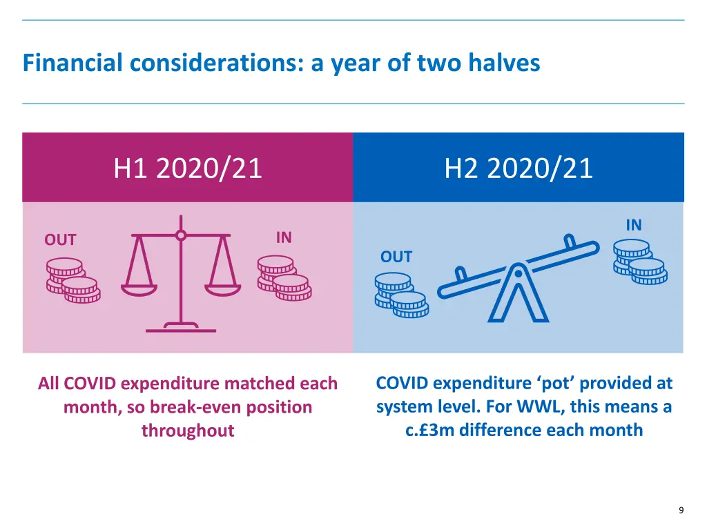 financial considerations a year of two halves