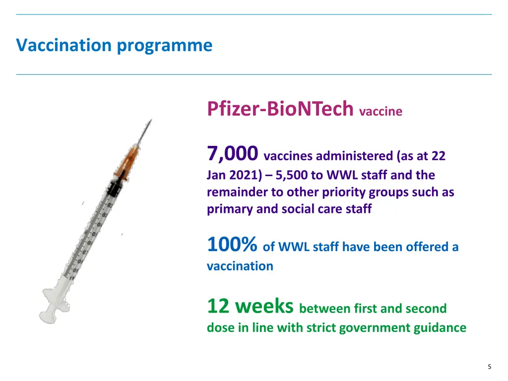 vaccination programme