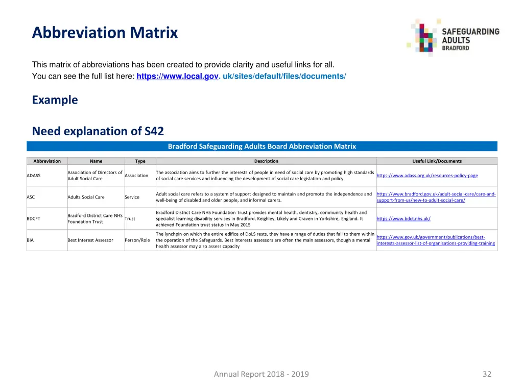 abbreviation matrix