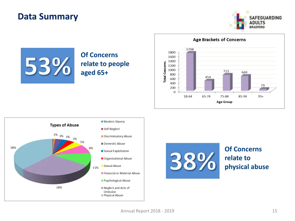 data summary 1