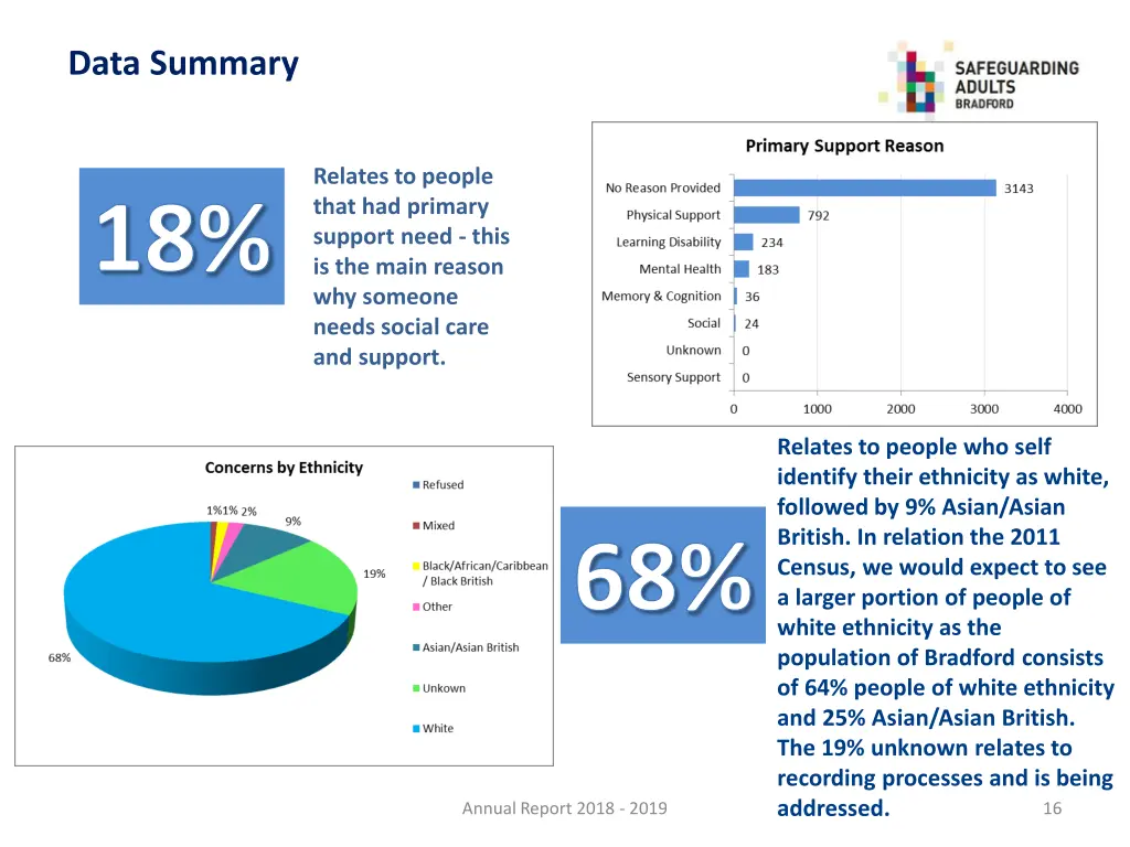 data summary 2