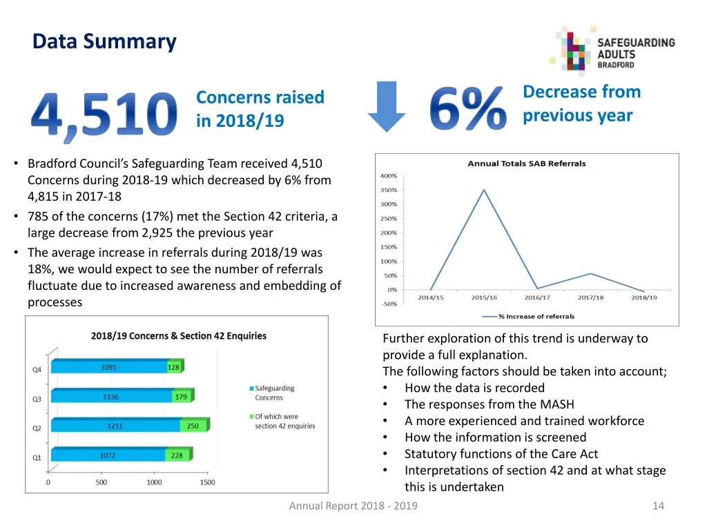 data summary 4 510