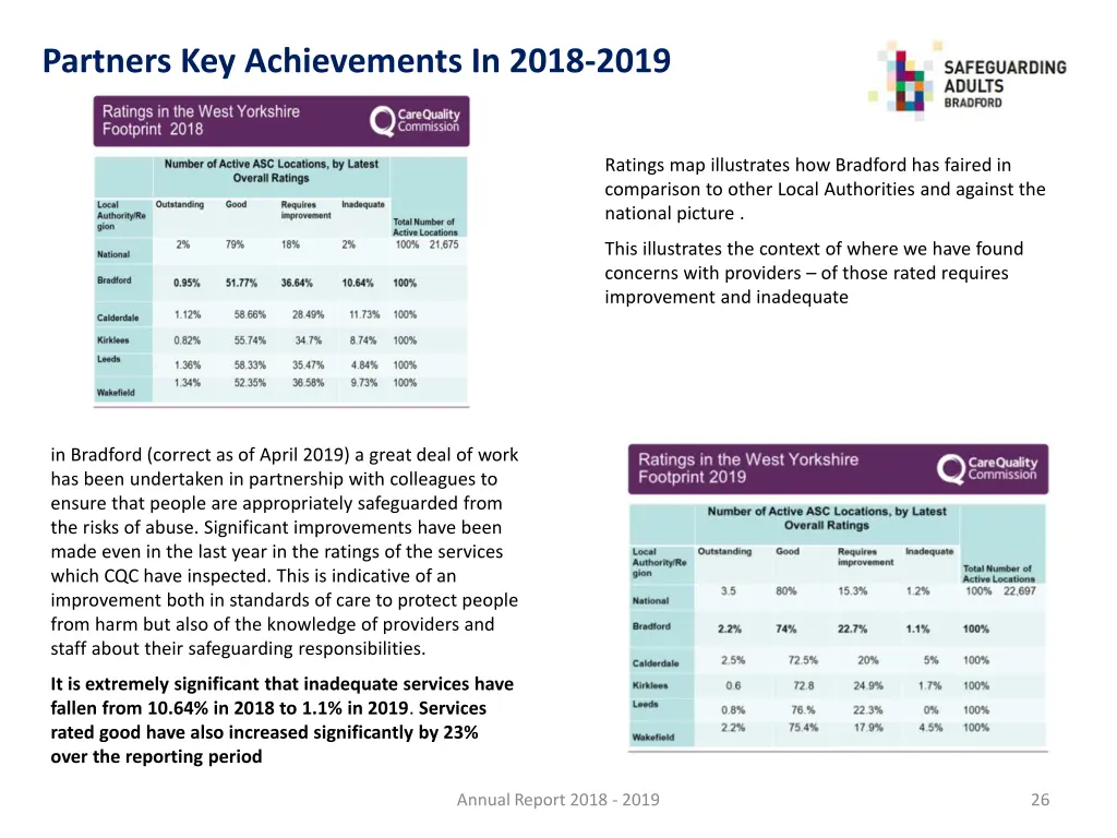 partners key achievements in 2018 2019 1