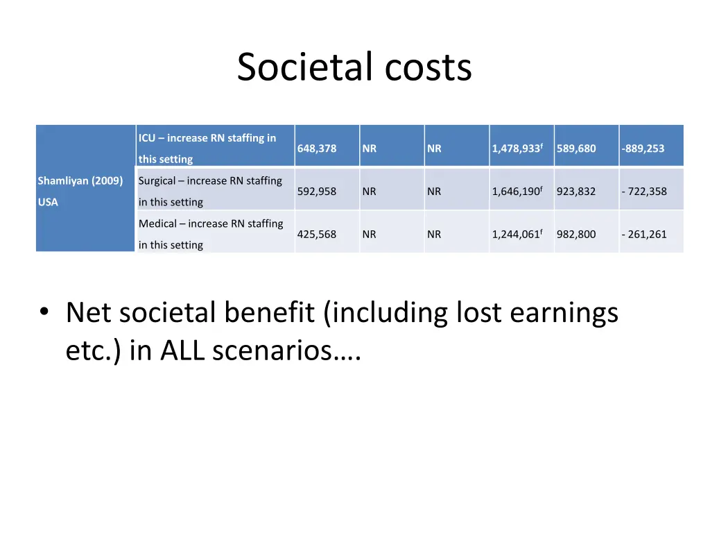 societal costs