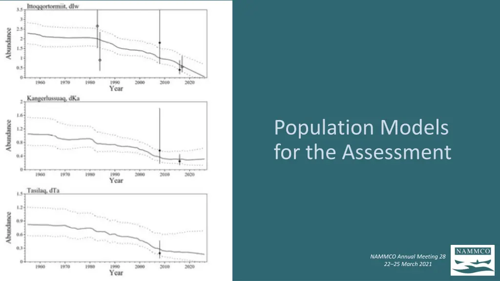 population models for the assessment