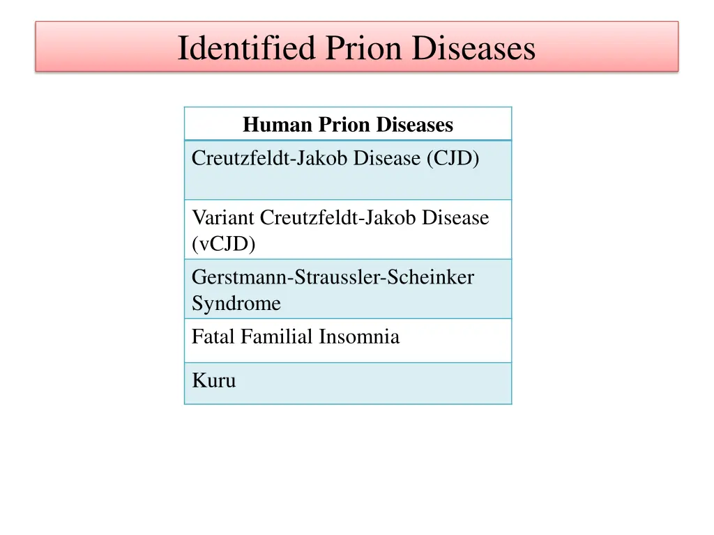 identified prion diseases 1