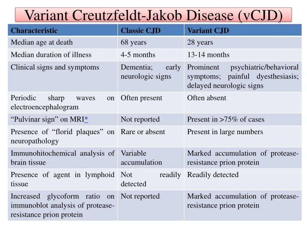 variant creutzfeldt jakob disease vcjd