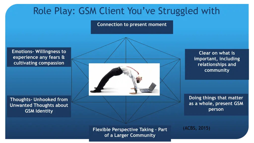 role play gsm client you ve struggled with