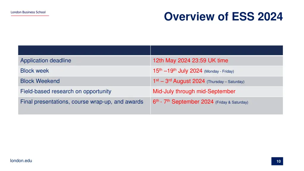 overview of ess 2024