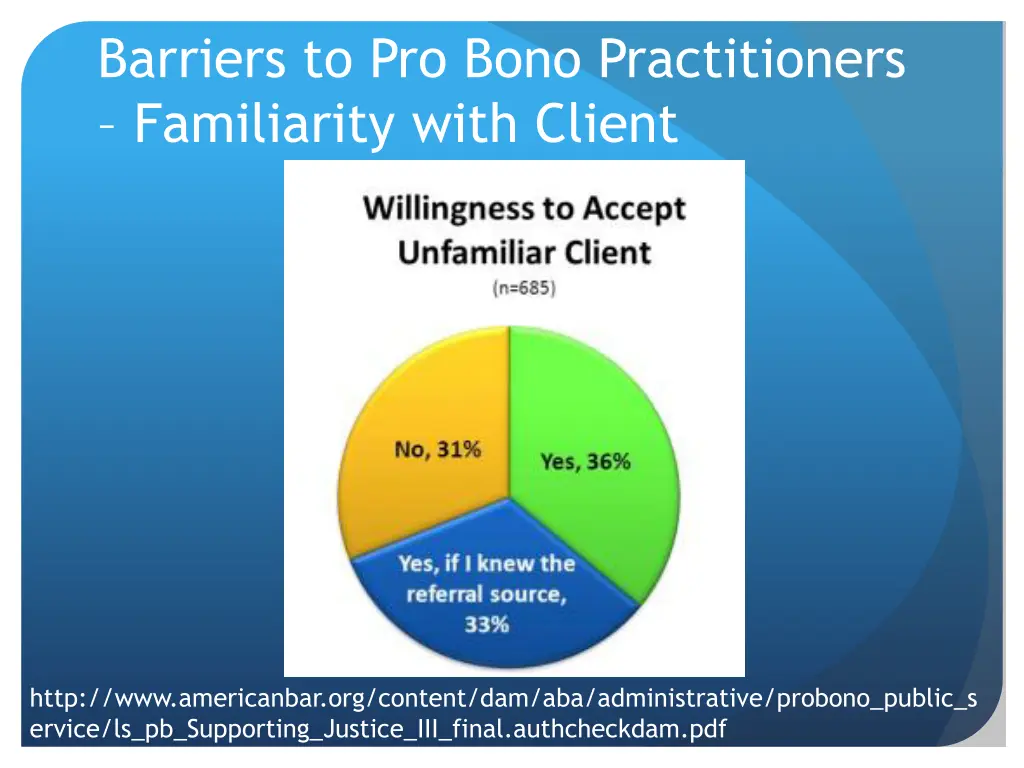 barriers to pro bono practitioners familiarity