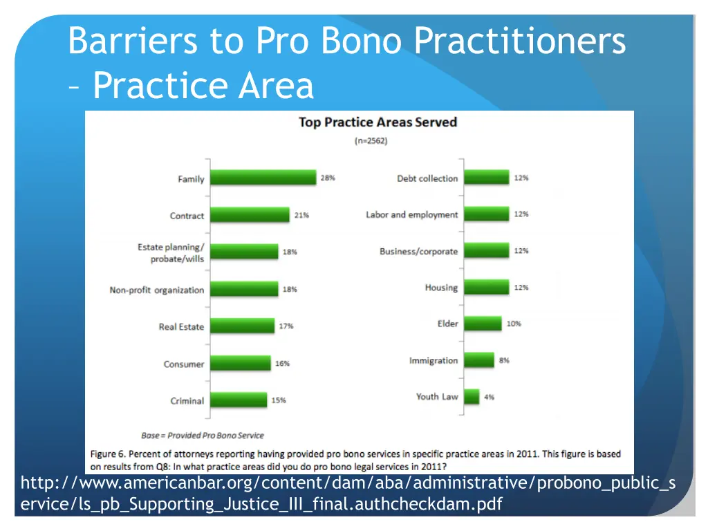 barriers to pro bono practitioners practice area