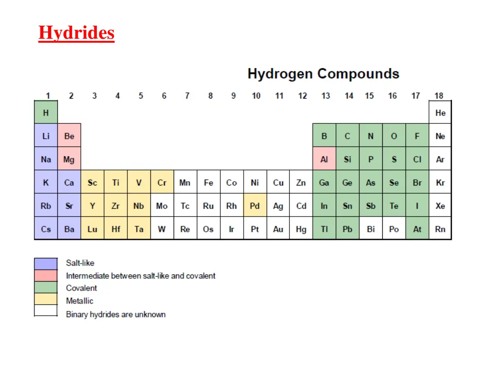 hydrides