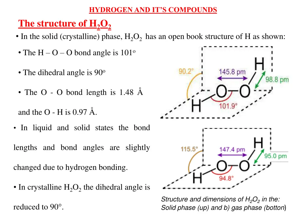 hydrogen and it s compounds 28