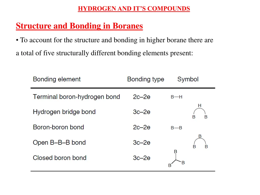 hydrogen and it s compounds 35