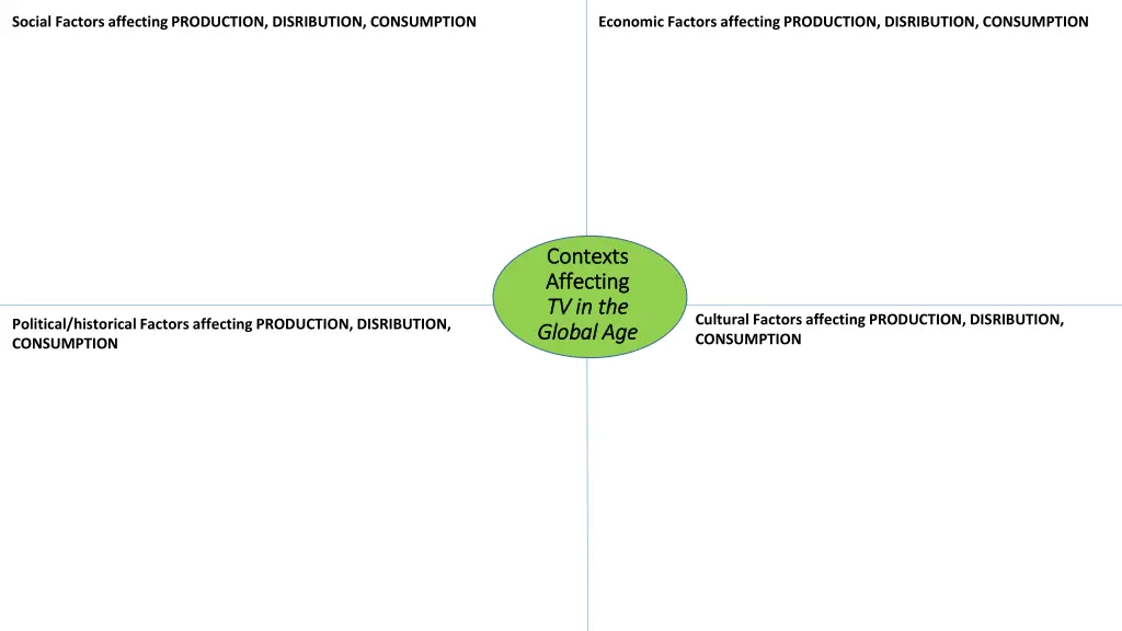 social factors affecting production disribution