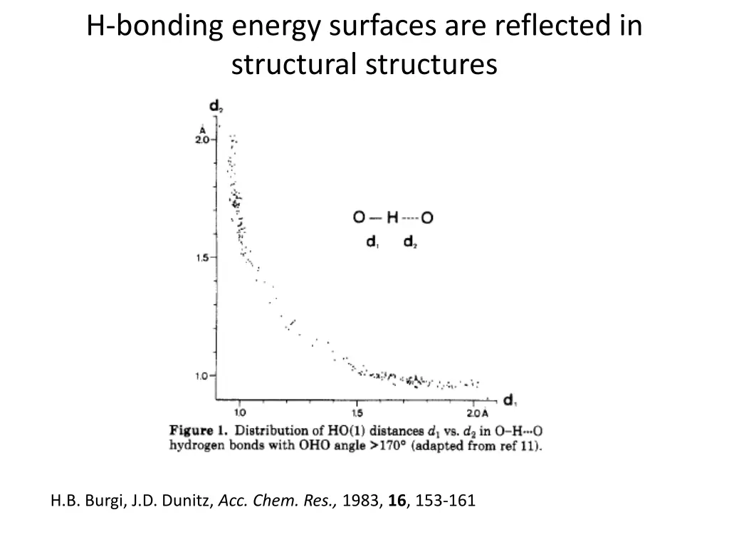 h bonding energy surfaces are reflected