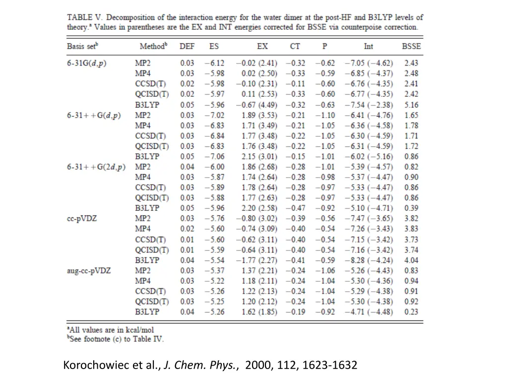 korochowiec et al j chem phys 2000 112 1623 1632