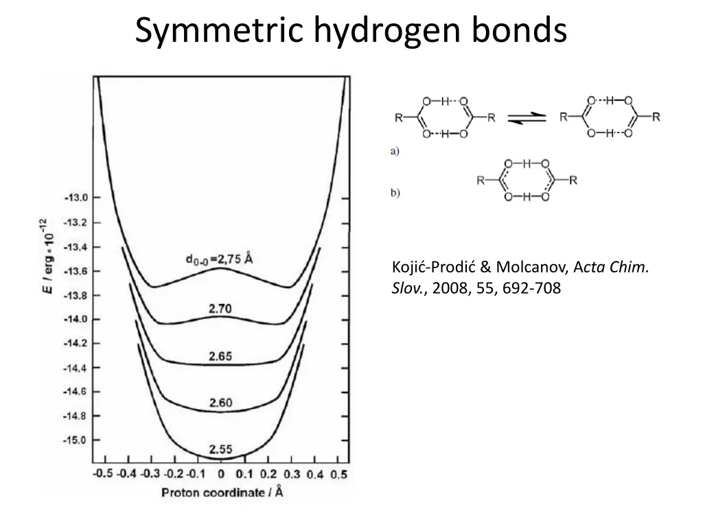 symmetric hydrogen bonds