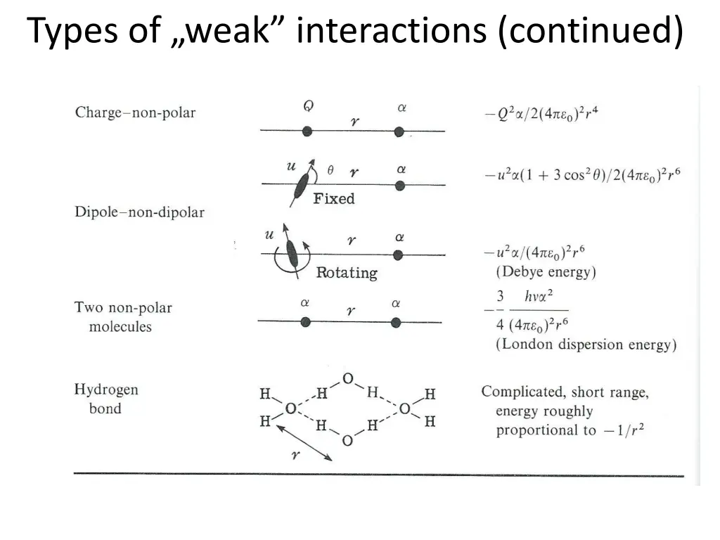 types of weak interactions continued