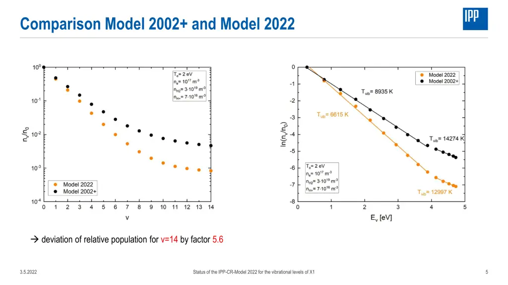 comparison model 2002 and model 2022 1