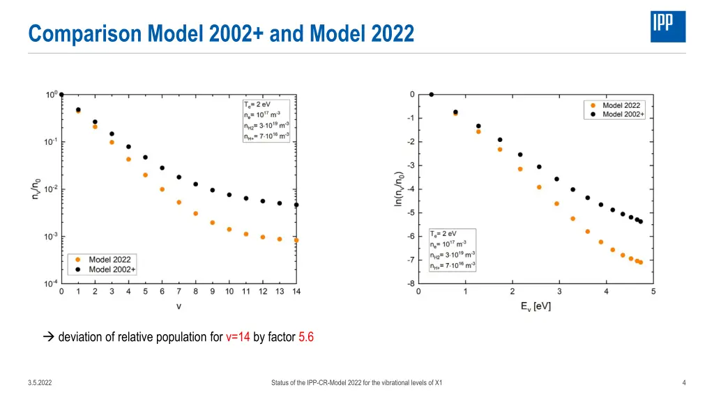 comparison model 2002 and model 2022