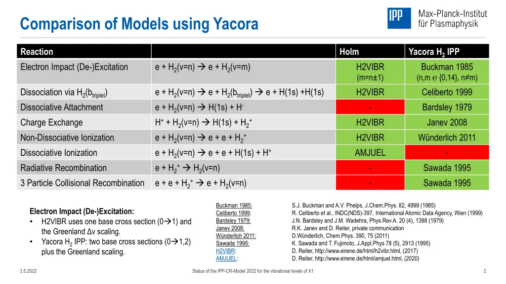 comparison of models using yacora