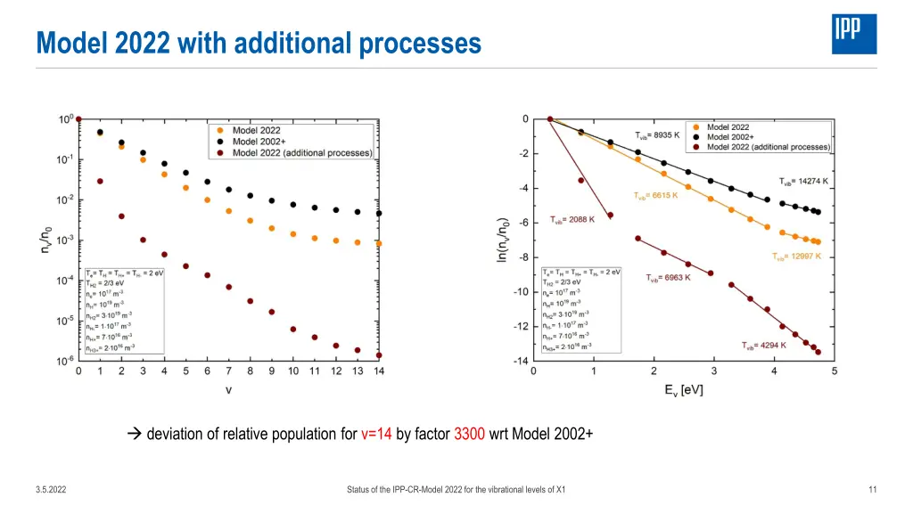 model 2022 with additional processes 1