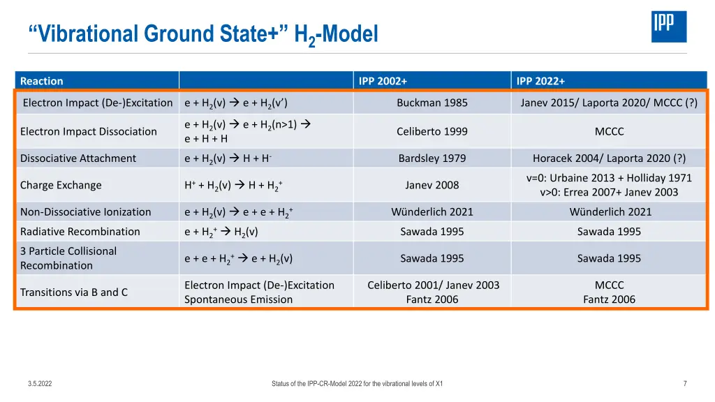 vibrational ground state h 2 model 1