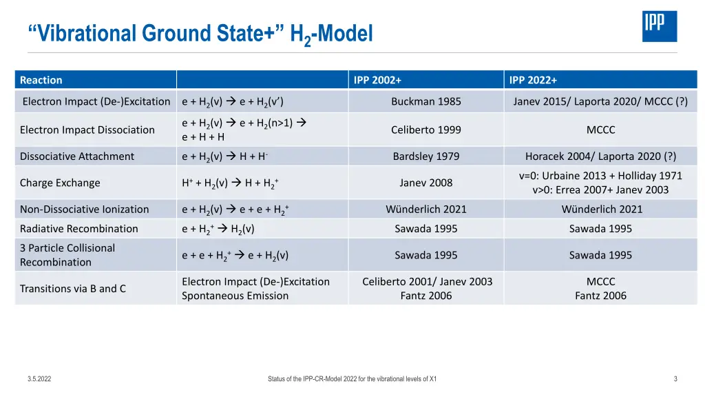 vibrational ground state h 2 model