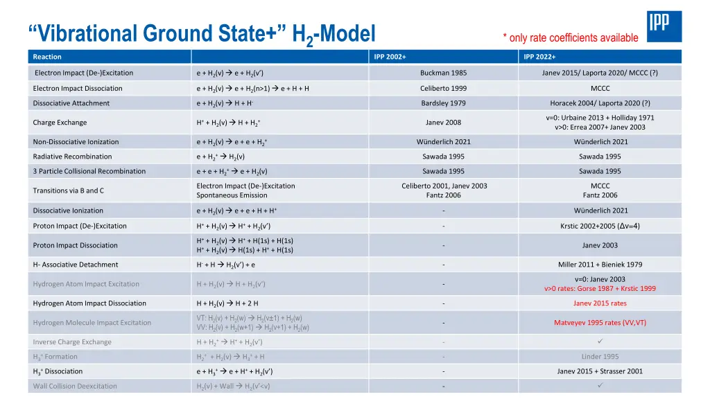 vibrational ground state h 2 model reaction 1