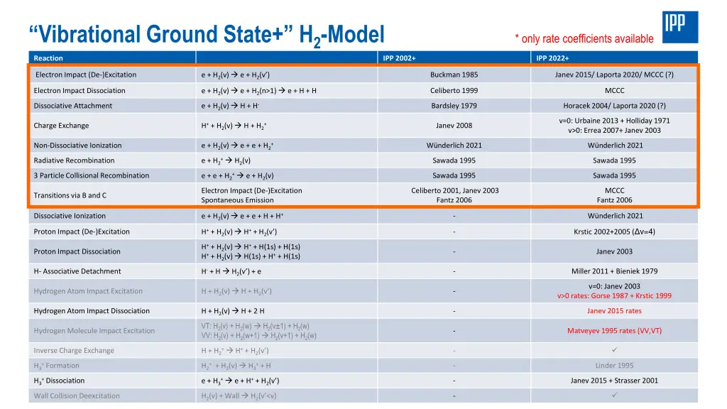 vibrational ground state h 2 model reaction