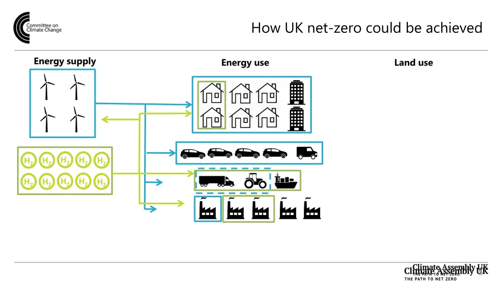 how uk net zero could be achieved 1